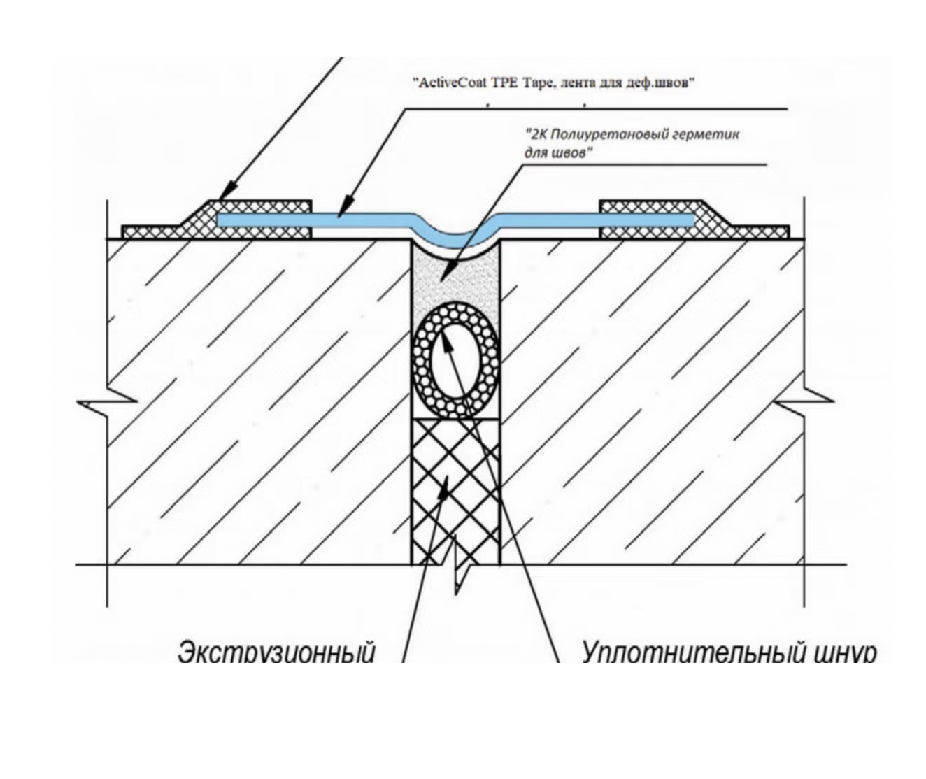 Вертикальный деформационный шов. Вилатерм деформационный шов. Узел устройства деформационного шва стен. Узел гидроизоляции деформационного шва.