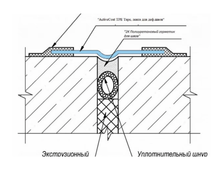 Лента для устройства деформационных швов ActiveCoat TPE 250 mm / 25 м.п.